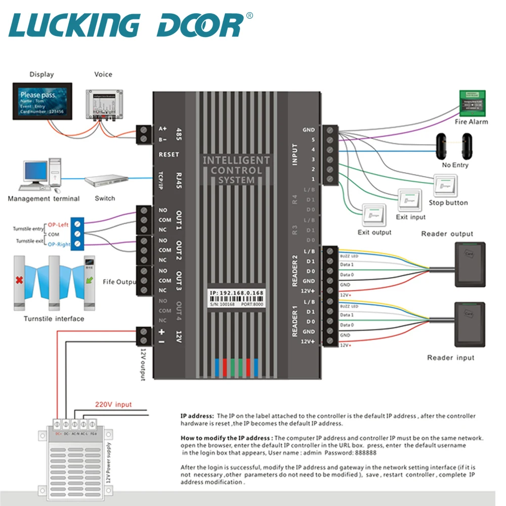 TCP/IP Network Access Controller Board, Painel de Acesso, Channel Gate Access Controller, Wiegand 26, 34 para Door Access Control System