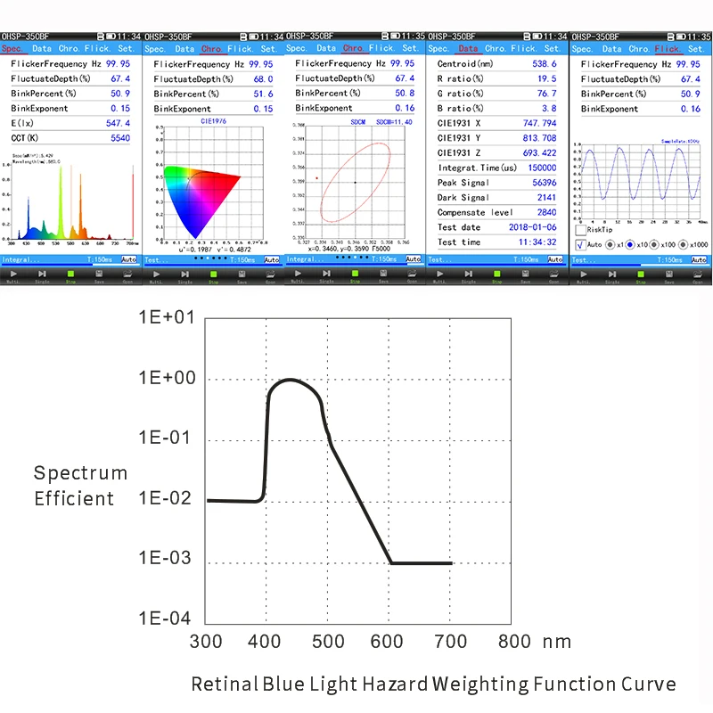 Probador de luz azul, OHSP350B espectrometro, filtros de pantalla antiazul, prueba de gafas de luz azul