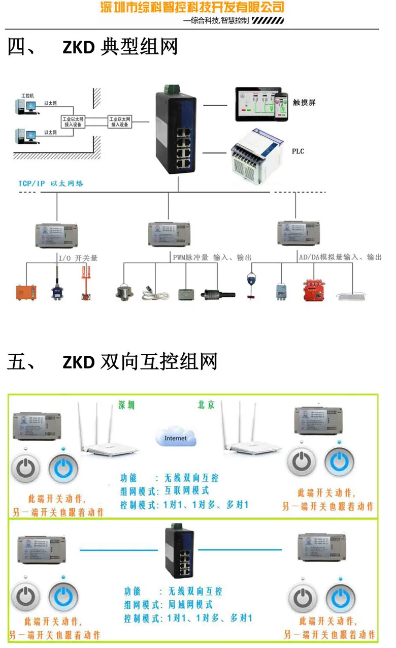 Interface IO Acquisition Module Switching Value Signal Input and Output Expansion Unit Modbus-TCP Communication 24 Channels