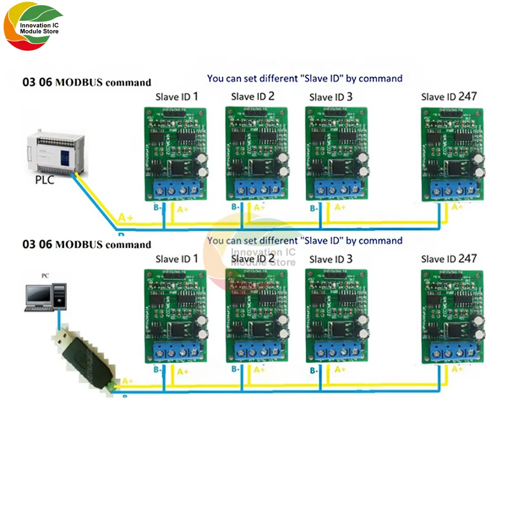 Ziqqucu DC 12V DAC Module RS485 to 4-20MA/0-20MA Current Signal Generator PWM to Current to Analog Converter Modbus RTU Module