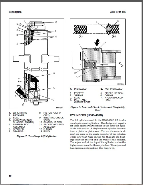 Hyster Repair Manuals 2020 USA For All Modes