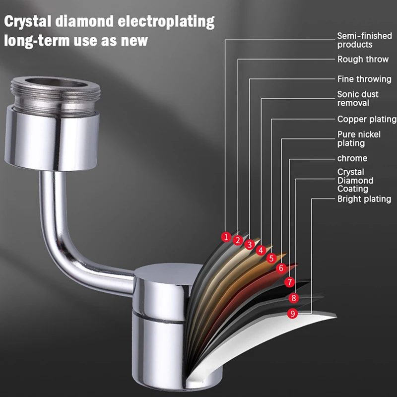 720 gradi universale filtro antispruzzo rubinetto testa di spruzzo lavabo rubinetto Extender adattatore rubinetto da cucina ugello rubinetti flessibili spruzzatore
