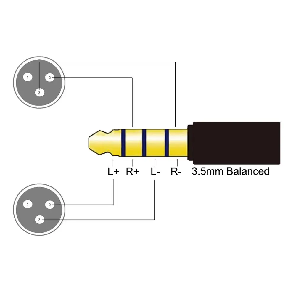 3.5mm Balanced to Dual XLR Male Audio Headphone Adapter Cable 3.5mm 4 Pole Male 3 FT 1M