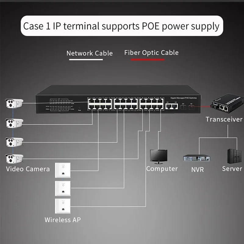 KuWFi 4/8/16/24 POE Ports Gigabit POE Switch 10/100/1000Mbps IEEE802.3AF/AT Standard RJ45 Hub Switcher Extend Transmission 250M