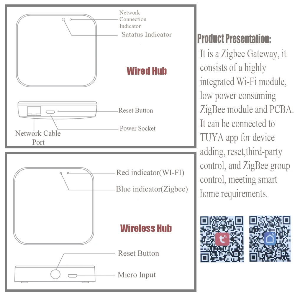 Tuya ZigBee Smart Gateway Hub Bluetooth Mesh Stimme Fernbedienung Drahtlose/Verdrahtete Gateway Brücke für Smart Leben Alexa Google hause