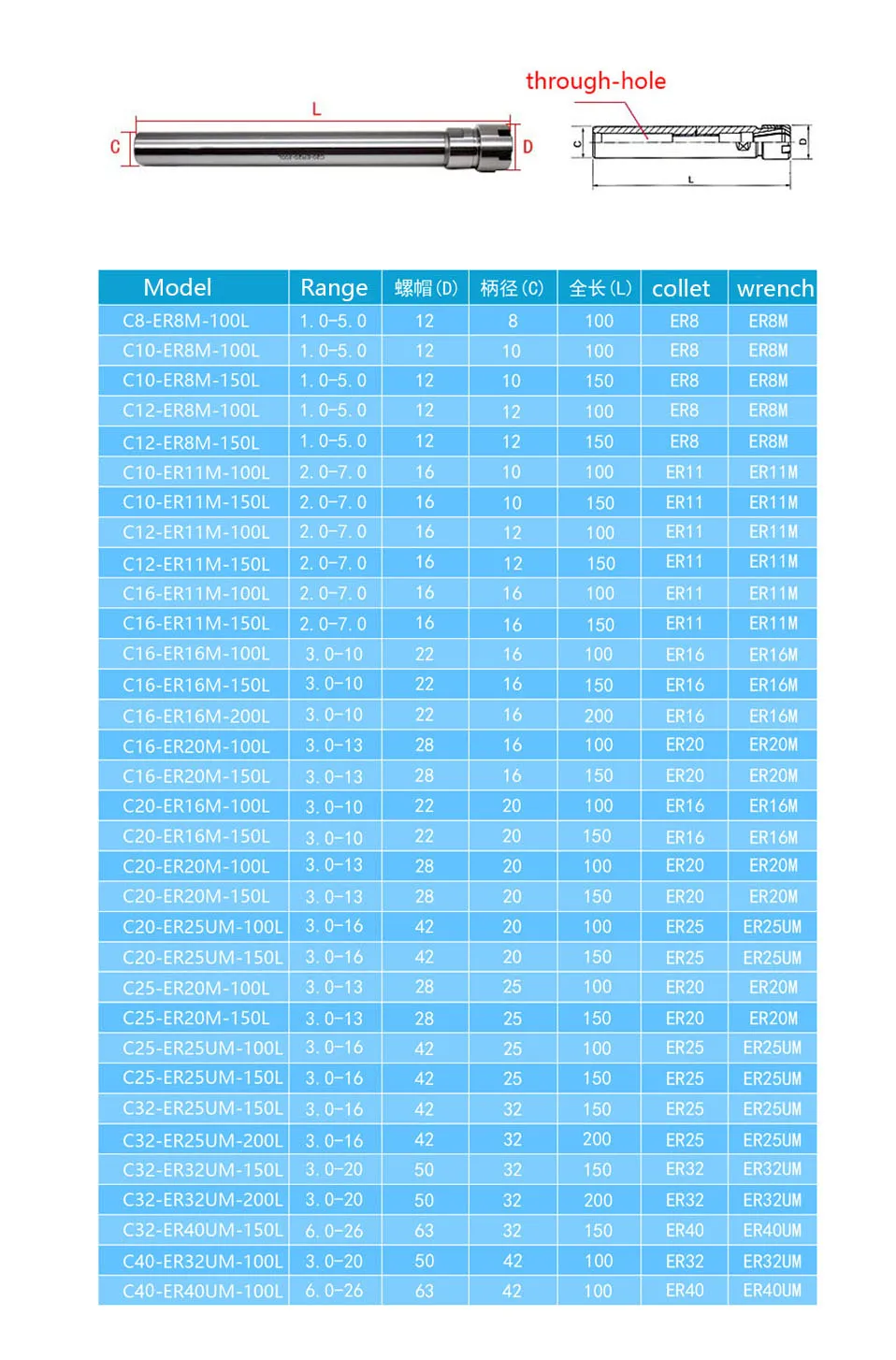 1set C12 ER8 ER11 C12 ER16 ER20 arbor +1pcs key 100L 150L 200L collet chuck  straight shank 12mm extension rod for CNC mill