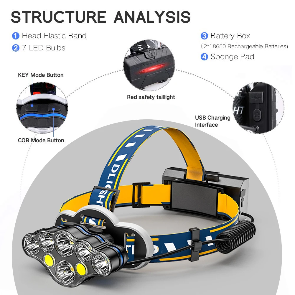 Powerful Led Headlamp USB Rechargeable 18650 Head Flashlight 7LEDs Headlight Waterproof Head Torch Lantern with Tail Red Warning