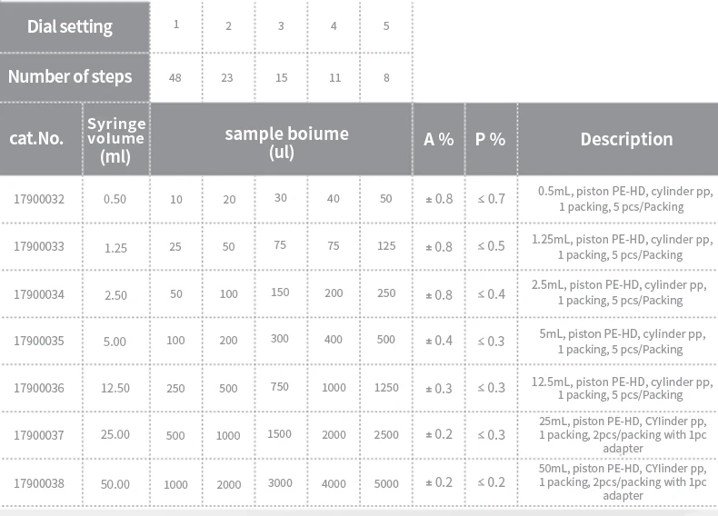 IKEME-puntas paso a paso de 0,5 ml, 2,5 ml, 5ml, 12,5 ml, 25ml, 50ml, cilindro PP para accesorios de pipeta de laboratorio