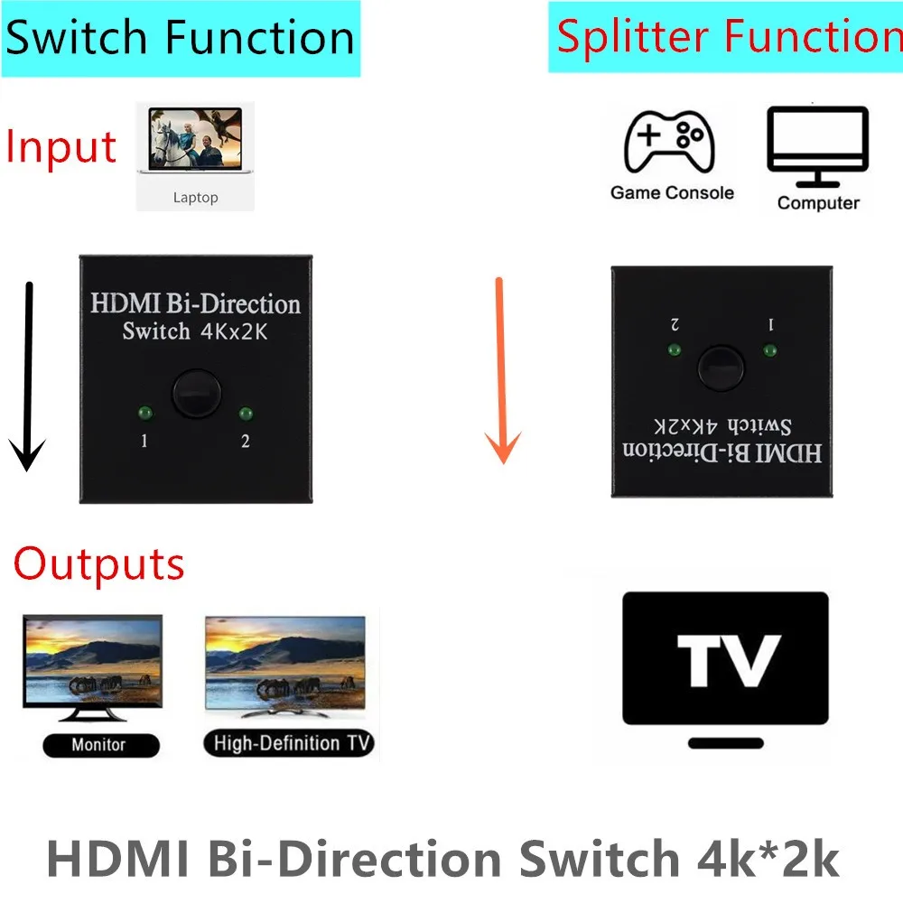 Grwibeou Switcher 4Kx2K UHD 2 Port Bi-directional Manual 2x1 1x2 HDMI AB Switch HDCP HDMI Splitter Supports 4K 1080P for Monitor