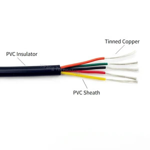 En iyi 5 satış sinyali üreteci, 4 ila 20 numara 1