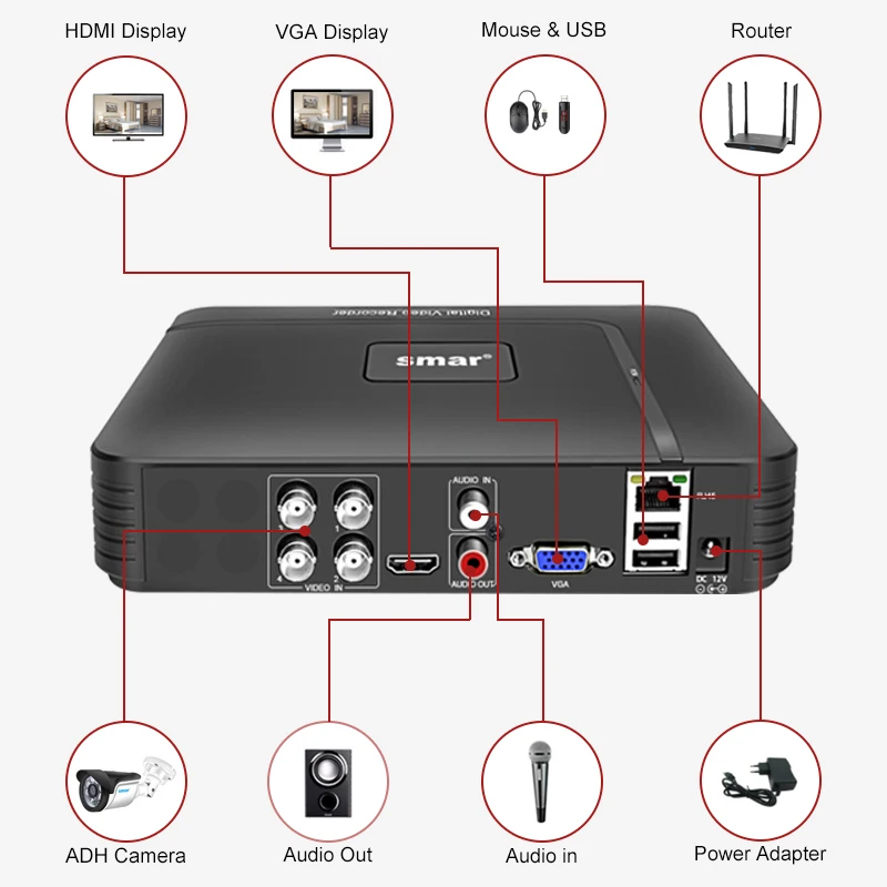 Видеорегистратор Smar CCTV, гибридный, 4/8 каналов, AHDNH 1080N, 5 в 1, AHD, CVI, TVI, CVBS, 1080P