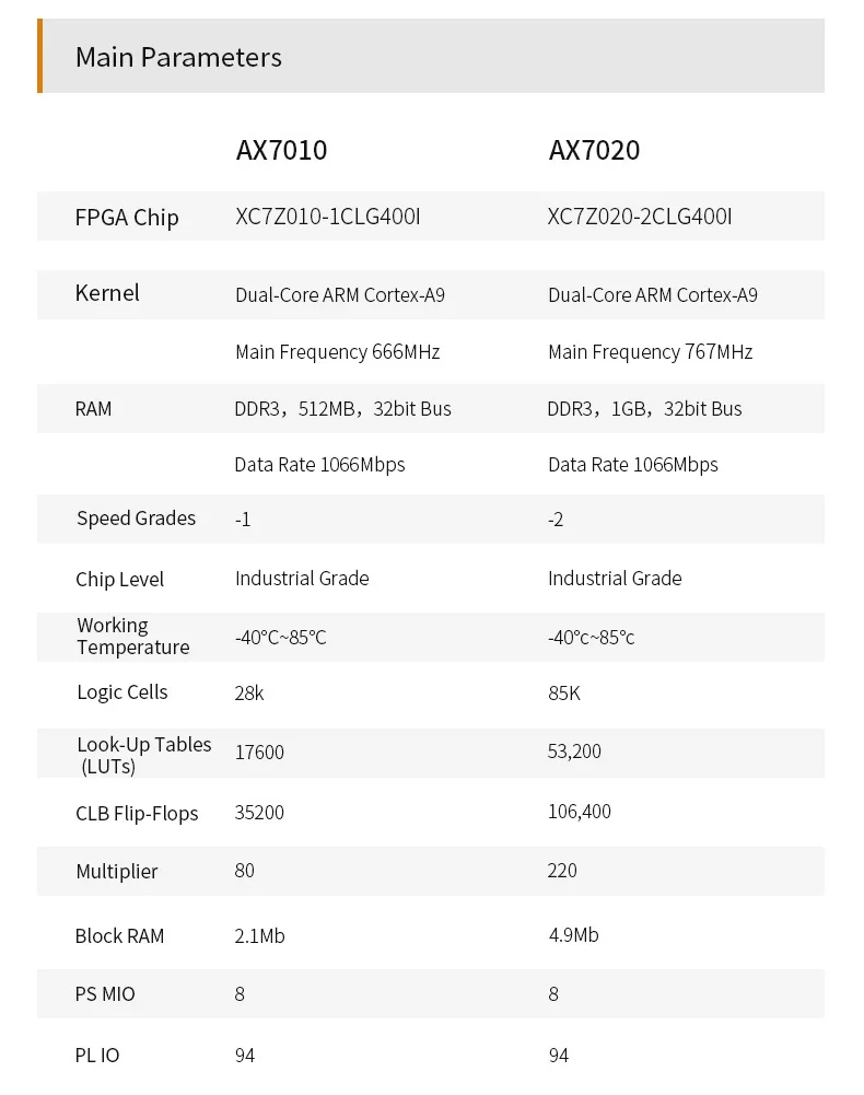 ALINX AX7020: XILINX Zynq-7000 ARM SoC XC7Z020 FPGA  Board 7000 7020 AI PYNQ Python