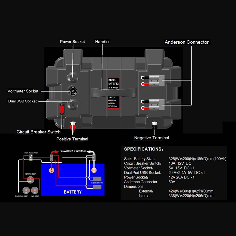 24-27 gruppe Smart Marine Batterie Box mit USB Ladegerät & 12V Sockel & Voltmeter Automotive Marine RV camper Sicher Speichert