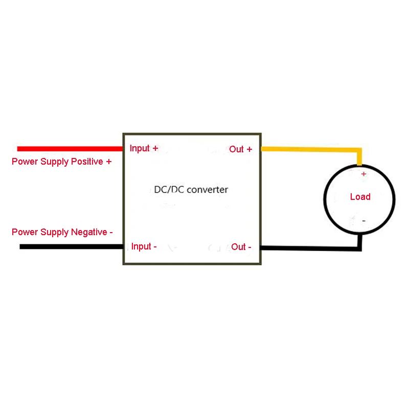 12V to 5V 36V to 5V 48V to 5V Power Converter 24V to 5V 3A USB Step-Down Device