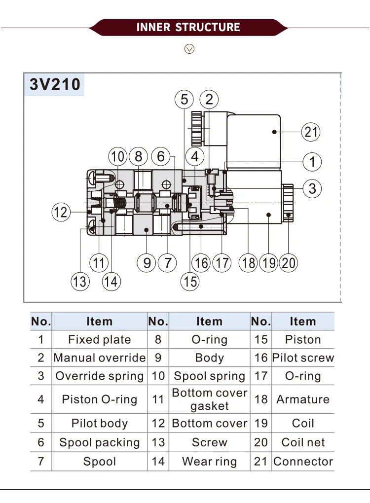 صمام لولبي Pneumatic Solenoid الهواء المضغوط — تفصيل 3