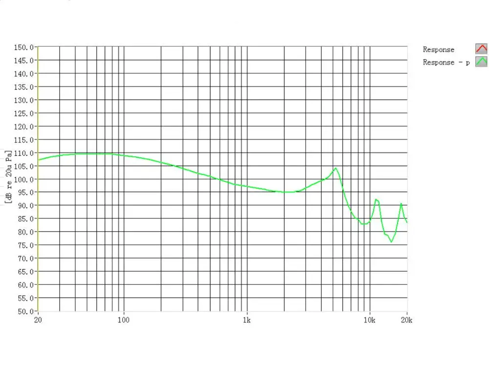 GHXAMP TWS In-ear 8mm headphone speaker 3rd generation unit Full Range Headset Driver Repair Earphone Diy 32Ohm 2PCS