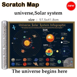 Waterproof Scratch Close Map universe、Solar system Map Best Decoration School Office Stationery