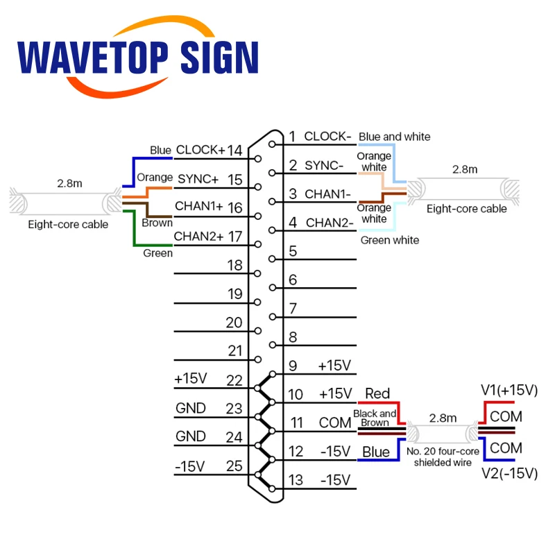 WaveTopSign RC1001 الألياف الليزر الماسح الضوئي Galvo سماعات رأس 10.6um & 1064nm 355nm 450nm فتحة 10 مللي متر الجلفانومتر الماسح الضوئي لوضع العلامات
