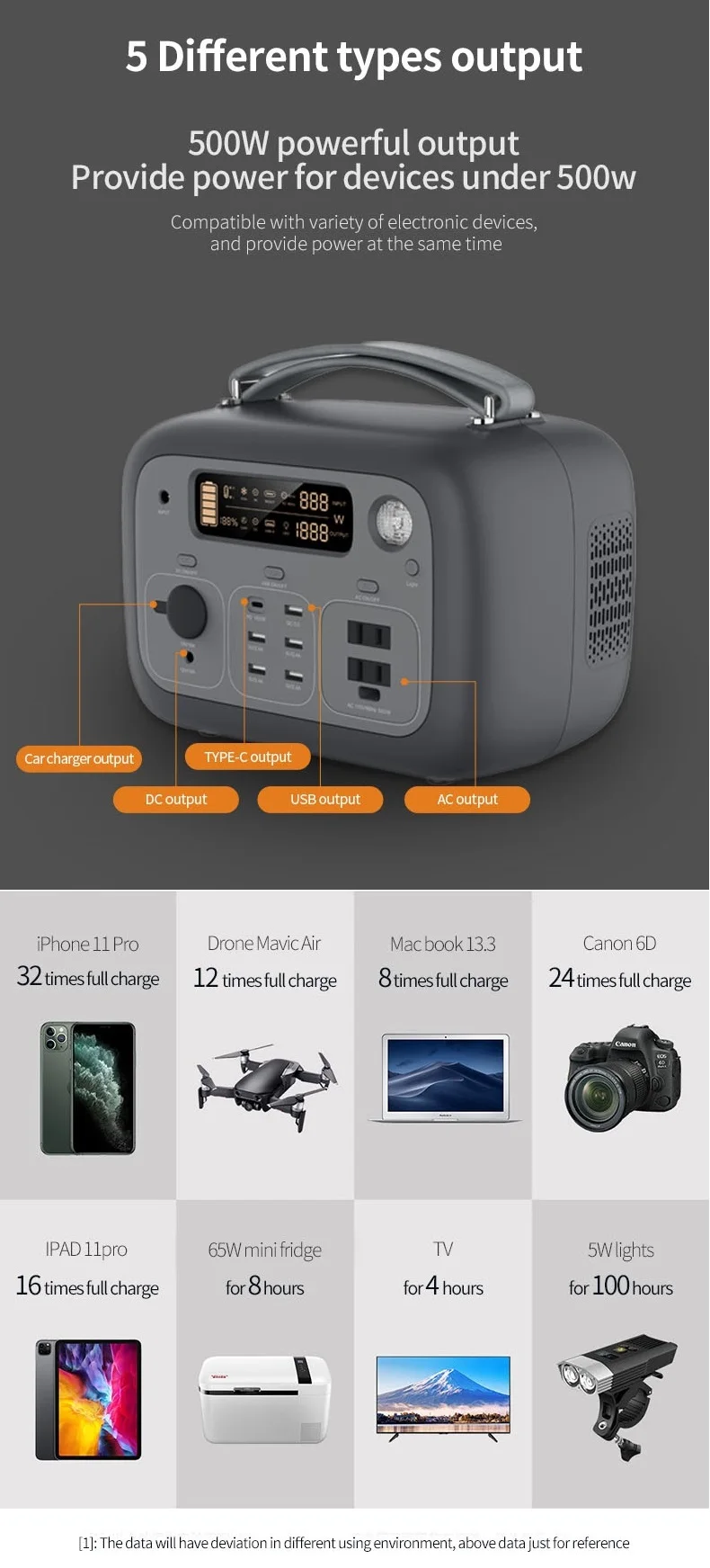 110V/220V AC Output 500Wh Power Bank, Solar Generator (Solar Panel excluded) for Outdoors Camping Travel Hunting Emergency