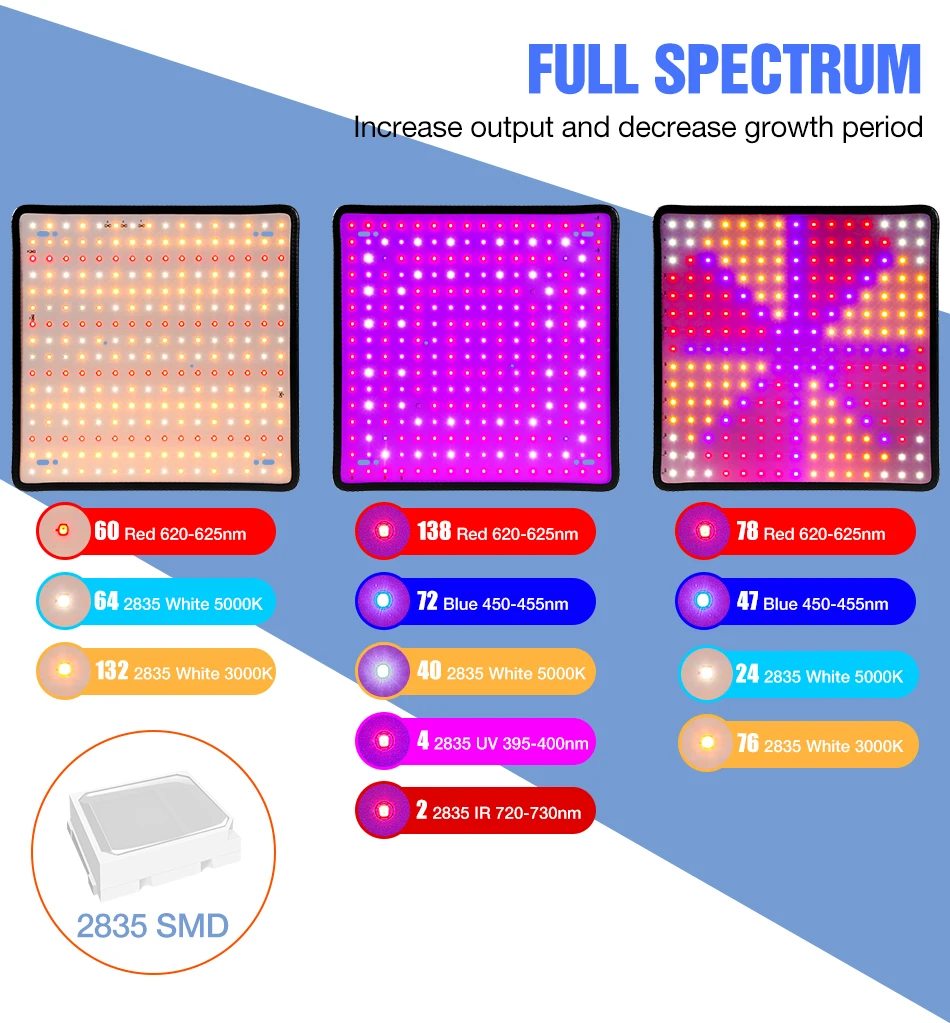 Phytolamp LED de espectro completo para plantas, luz de cultivo, semillas de flores de interior, cultivo hidropónico, lá