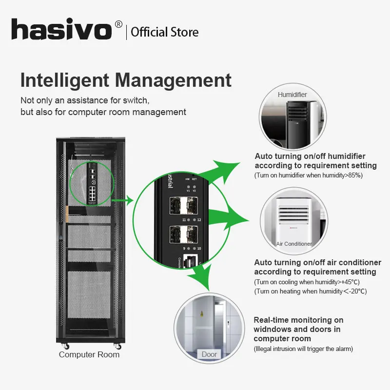 Imagem -03 - Interruptor Industrial de Gerenciamento Ethernet Gigabit Portas Gigabit Mais Sfpmonitoramento tipo Trilho