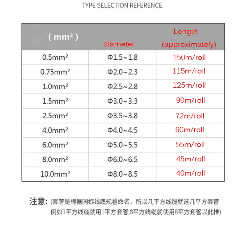 Line No. Pipe PVC Sleeve Number Tube Electrical Labeling Tube Inner Tooth Casing 1.5 Square for PVC printer