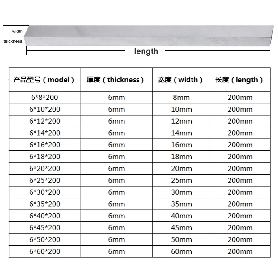 6x25x200 6x30x200 6x35x200 White Steel Cutter 6x40x200 6x60x200mm CNC Lathe Tool Superhard Tungsten Steel Blade High-Speed Steel