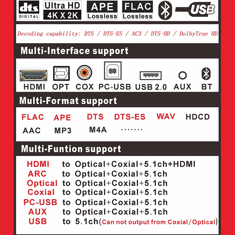 Bluetooth DAC 4K*2K HDMI to HDMI Extractor Converter Digital SPDIF HDMI DTS 5.1 Audio Decoder Converter Gear HDMI ARC Audio