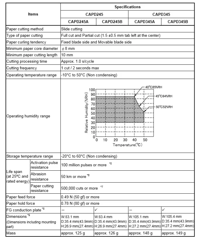 Cabeça de impressão térmica para seiko capd245, cabeça de 2 polegadas para impressora térmica de 58mm