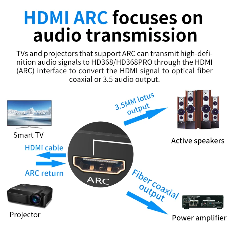 192KHz cyfrowo-analogowy DAC hdmi-arc ekstraktor Audio optyczny koncentryczny konwerter Jack RCA 3.5mm DTS AC3 bezstratny Adapter 5.1 7.1