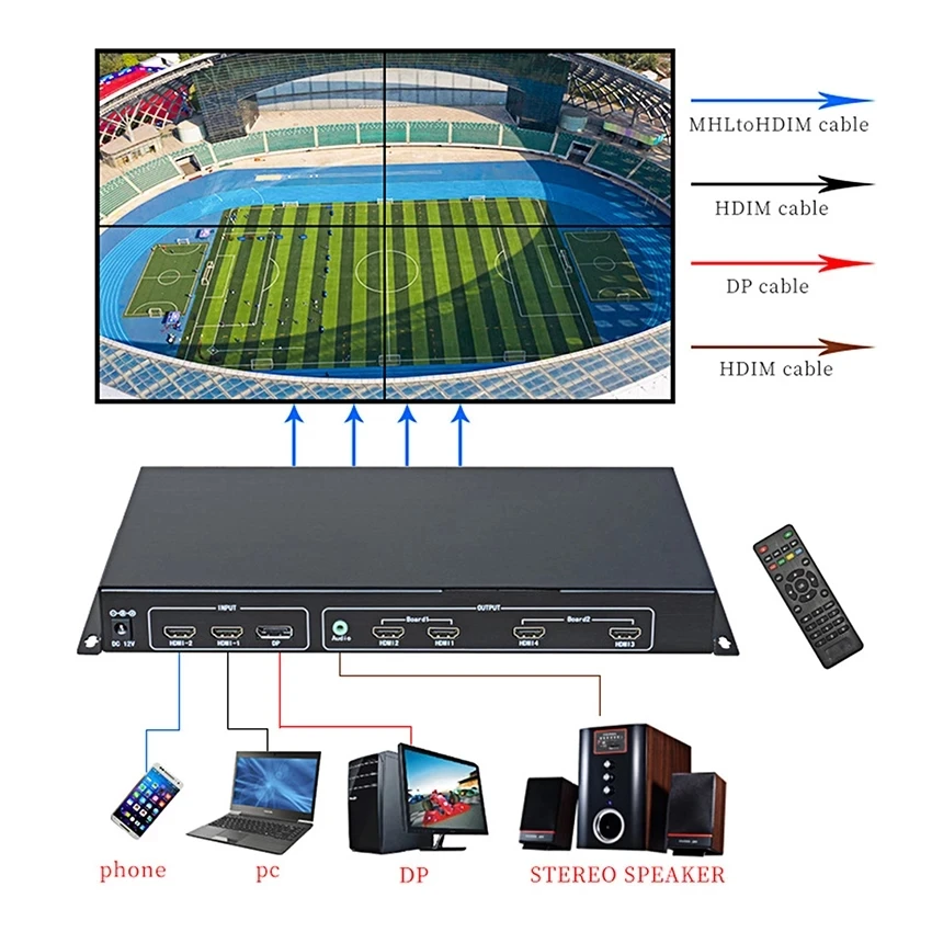 4K @ 60HZ 2X2 TV Video Wall Controller 1 HDMI2.0/HDMI1.4/DP1.2 Input 4 HDMI Output Video Processor support 1X2/1X3/1X4