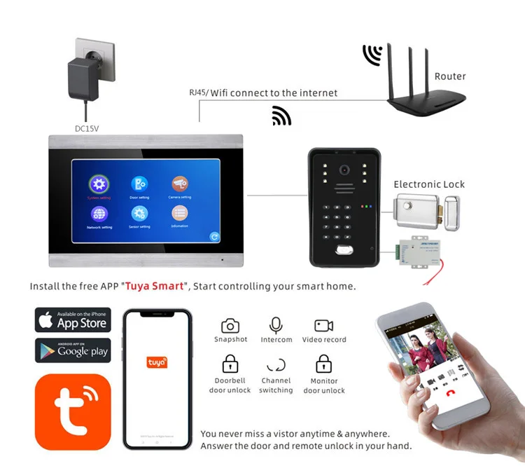 7 Inch1/2/3 Monitor Tuya Video Intercom Wifi Rfid Video Deurtelefoon Systeem Thuis Intercom Met Ondersteuning Remote App ontsluiten, record