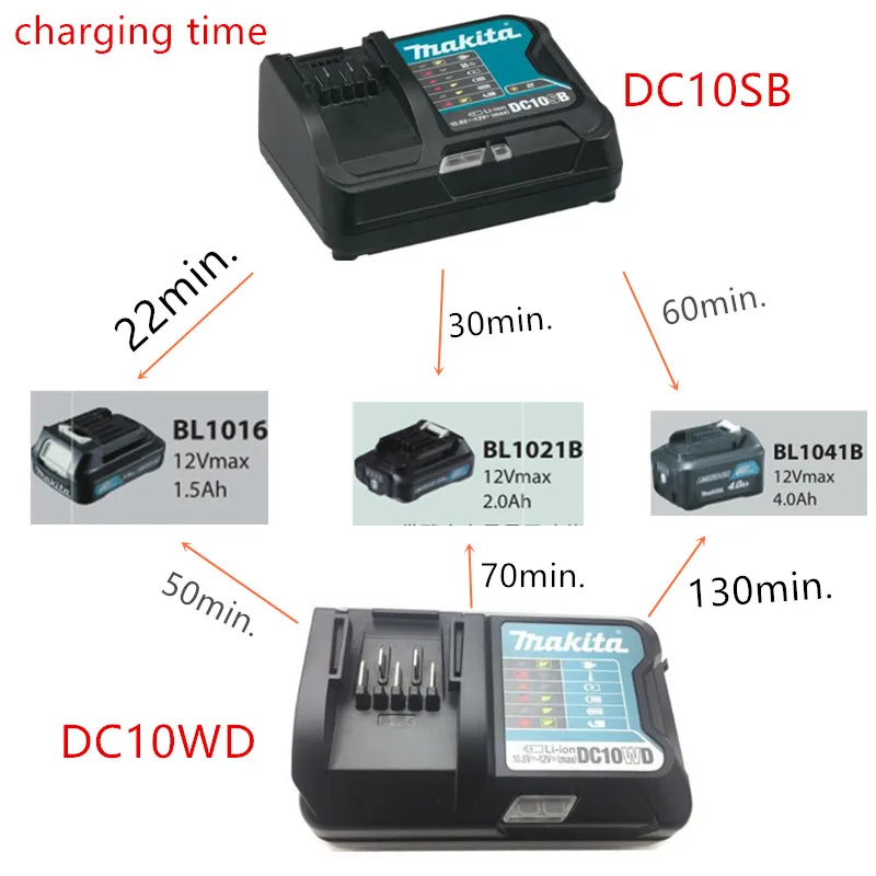 Imagem -04 - Makita Cxt Li-ion Cordless Impact Diver Td110d Td110dsme Td110dwye 10.8v Bateria e Carregador