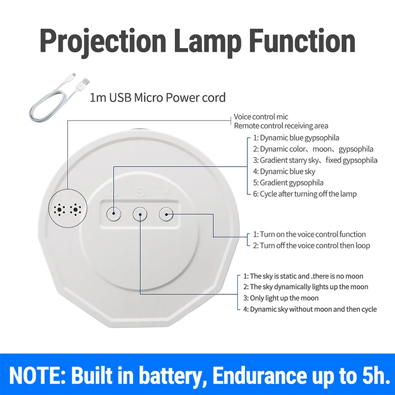 USB 5V galaxy moon projector light Dream night light IR control Voice Control stage light Christmas holiday disco light Kid gift