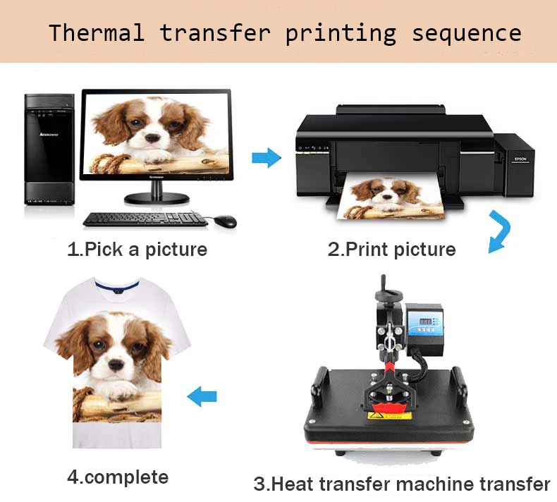 lxhcoody For Epson L1800 A3 6 Color Inkjet Printer A4 Photo Printer Sublimation Printer