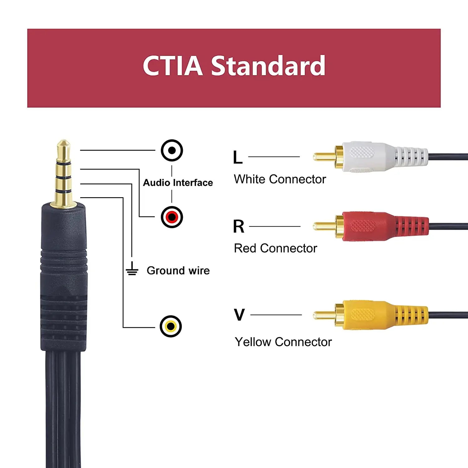 2-Pack 3.5 مللي متر إلى 3 RCA AV كابل 4FT ، 1/8 "TRRS AUX ذكر (CTIA) إلى RCA ذكر ستيريو الصوت والفيديو كابل للتلفزيون وكاميرات الفيديو ومشغل دي في دي