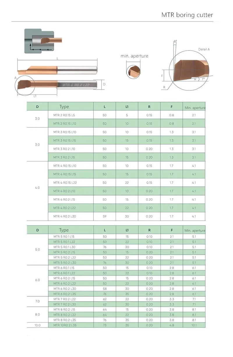 Boring tool Small hole turning lathe tools bar Thread Machining metal MTR bore Tungsten Carbide Alloy cutter for steel iron yg6