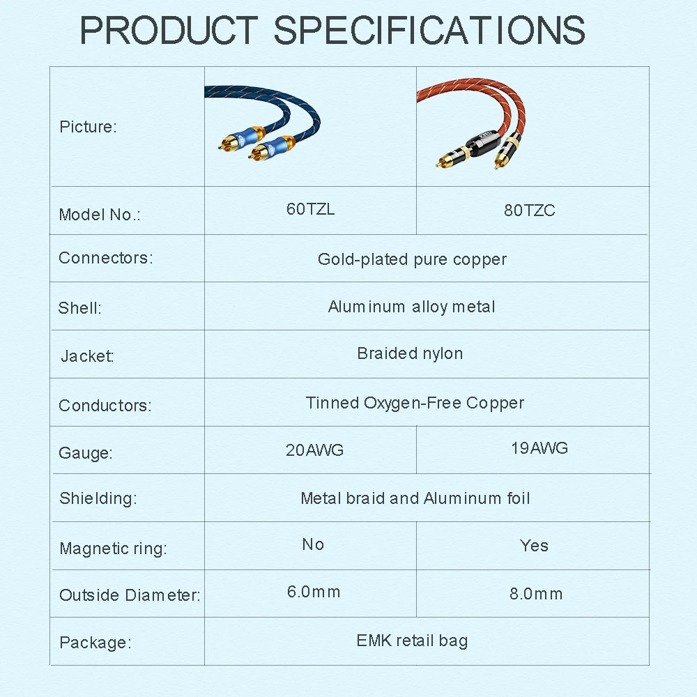 EMK Subwoofer Cable RCA to RCA Cable Digital Coaxial Audio Cable Dual Shielded Gold Plated 5m 10m