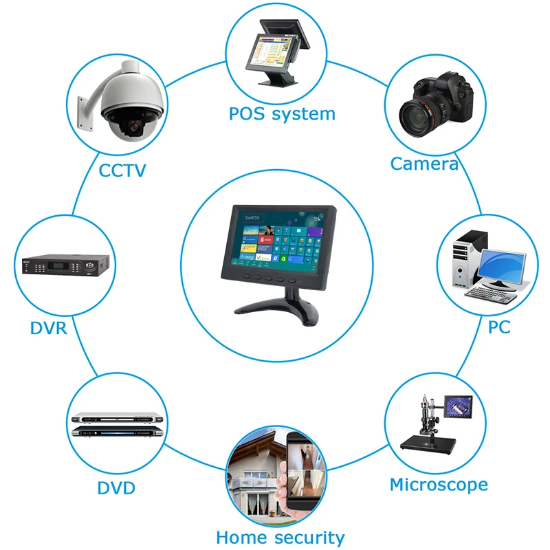 Imagem -06 - Barato Pequeno Polegada 1024x600 Desktop Cctv Tela do Computador de Segurança em Casa Monitor Lcd com Interface av Bnc Vga Hdmi