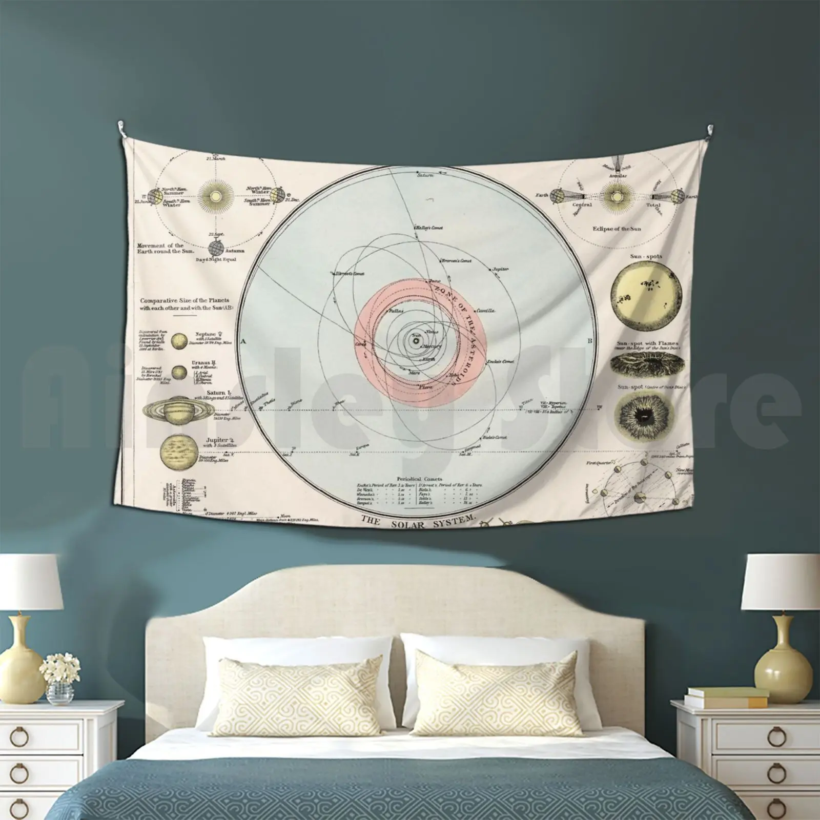 Vintage Map Of The Solar System ( 1900 ) Tapestry Living Room Bedroom Solar System Solar System Map Map Of The Solar