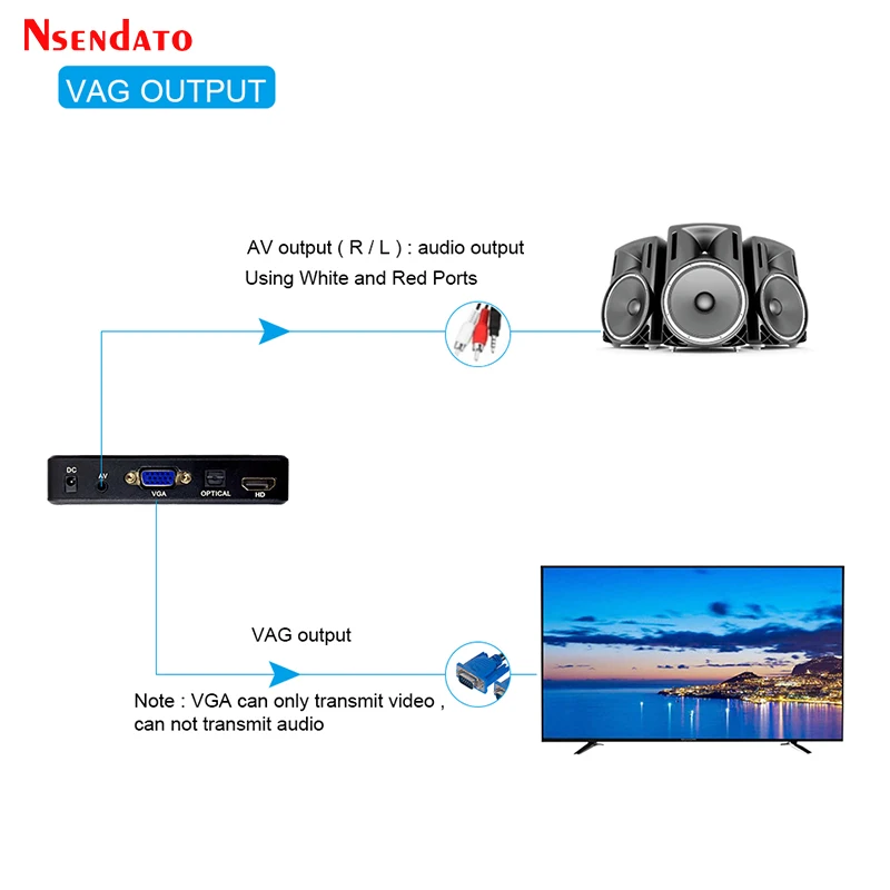 Mini Full HD Media Player, Autoplay, USB, HDD externo, Disco SD U, Saída HD VGA AV, MKV RMVB, 1080P