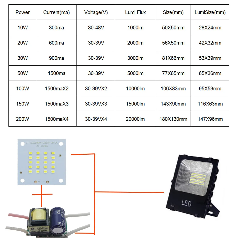 Odbłyśnik LED 100% pełnej mocy, płytka PCB, 10W, 20W, 30W, 50W, 100W, 150W, 200W SMD2835, płytka PCB LED, płytka aluminiowa do odbłyśnika LED