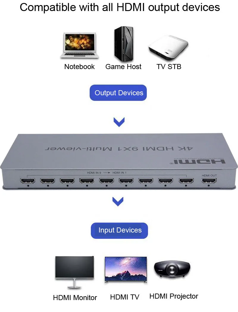 4K HDMI 9x1 Quad Multi-viewer HDMI Switcher 9 in 1 out Seamless Multiviewer Switch IR Screen Divider Converter