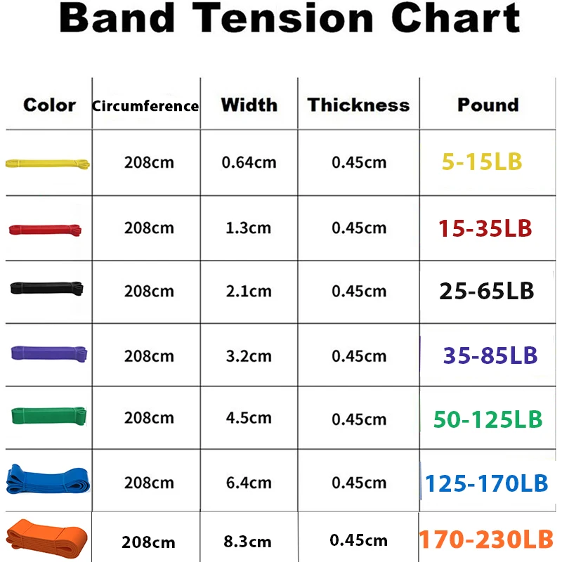 Fitness Band Pull Up Elastic Bands Rubber Resistance Loop Power Band Set Home Gym Workout Expander Strengthen Trainning