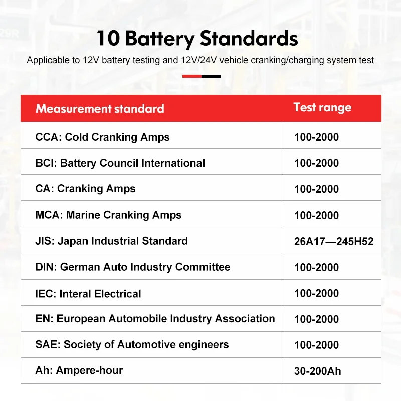 UNI-T Car Battery Tester 12V 24V DC Charger Analyzer UT673A UT675A Capacity Load Tester Cranking System Test 40-2000CCA