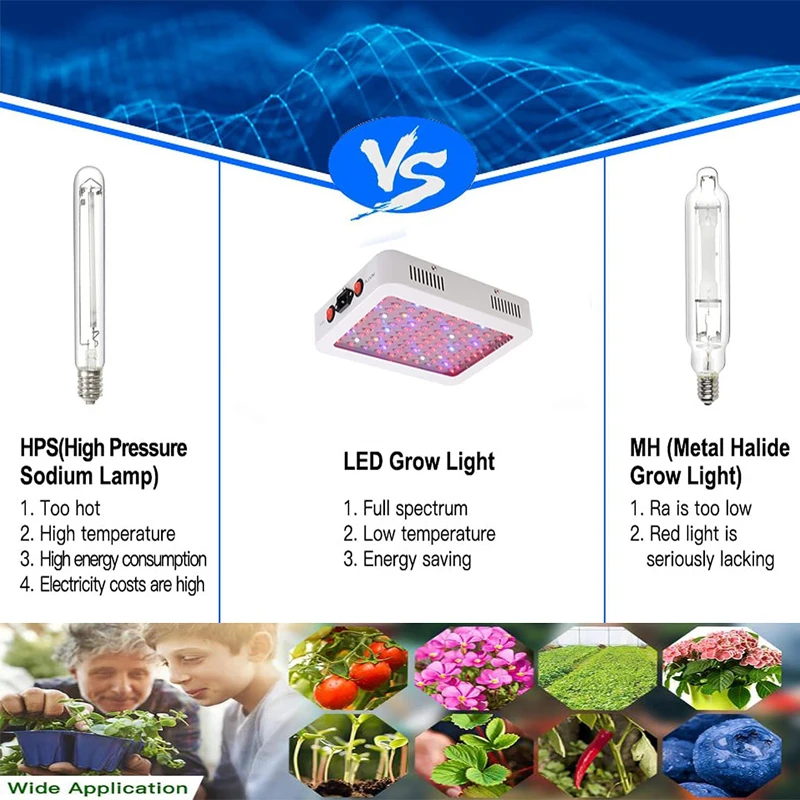 1000W Double Switch LED Grow Light Full Spectrum, Doual-chips Phytolamp for Plants AC85-265V with 100PCS COB Diodes