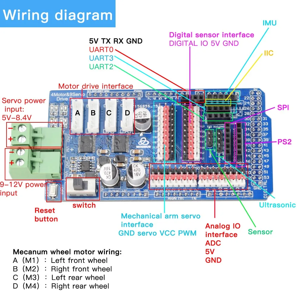 Contrôleur Hc-06 avec carte Mega2560 pour Arduino, 4 canaux, pilote de moteur, 9 canaux, Servos, panneau de bouclier pour roue Mecanum