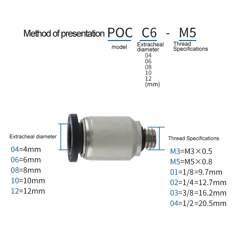 1 pcs High quality mini type fittings POC 4mm 6mm ,M3 M5 1/8