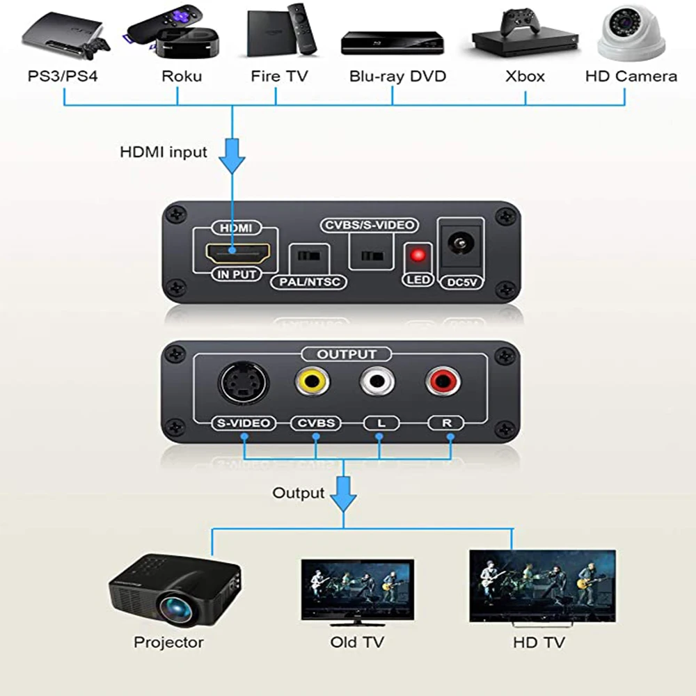 HDMI to AV  S-Video CVBS Video Converter HDMI to SVIDEO+S VIDEO Switcher Adaptor  HD 3RCA PAL/NTSC Switch for TV PC Blue-Ray DVD