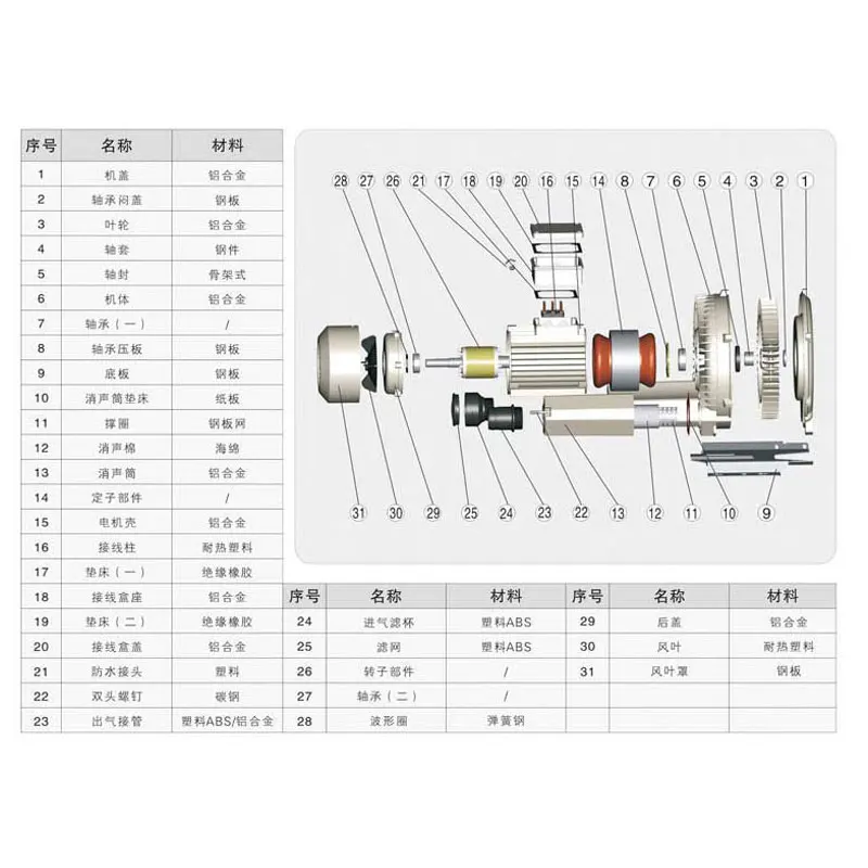 HG370 54CBM/H Vortex Aerator High Power Air Pump Selling Fish Oxygen Pump Fish tank Oxygen Pump in Seafood Fishpond